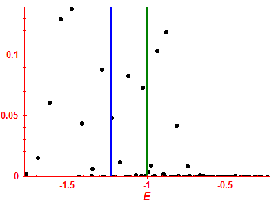 Strength function